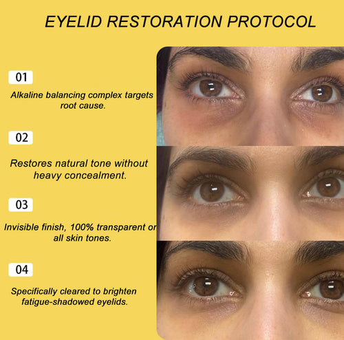 EYELID RESTORATION PROTOCOL